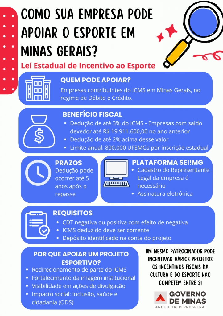 Lei de incentivo - Infografico